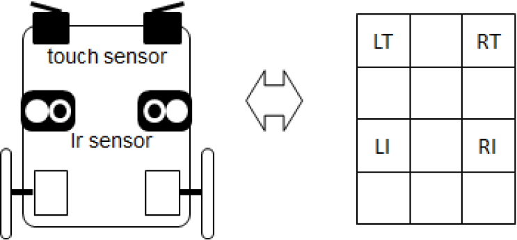 センサ配置とキーパッド　Layout of sensors and command keys.