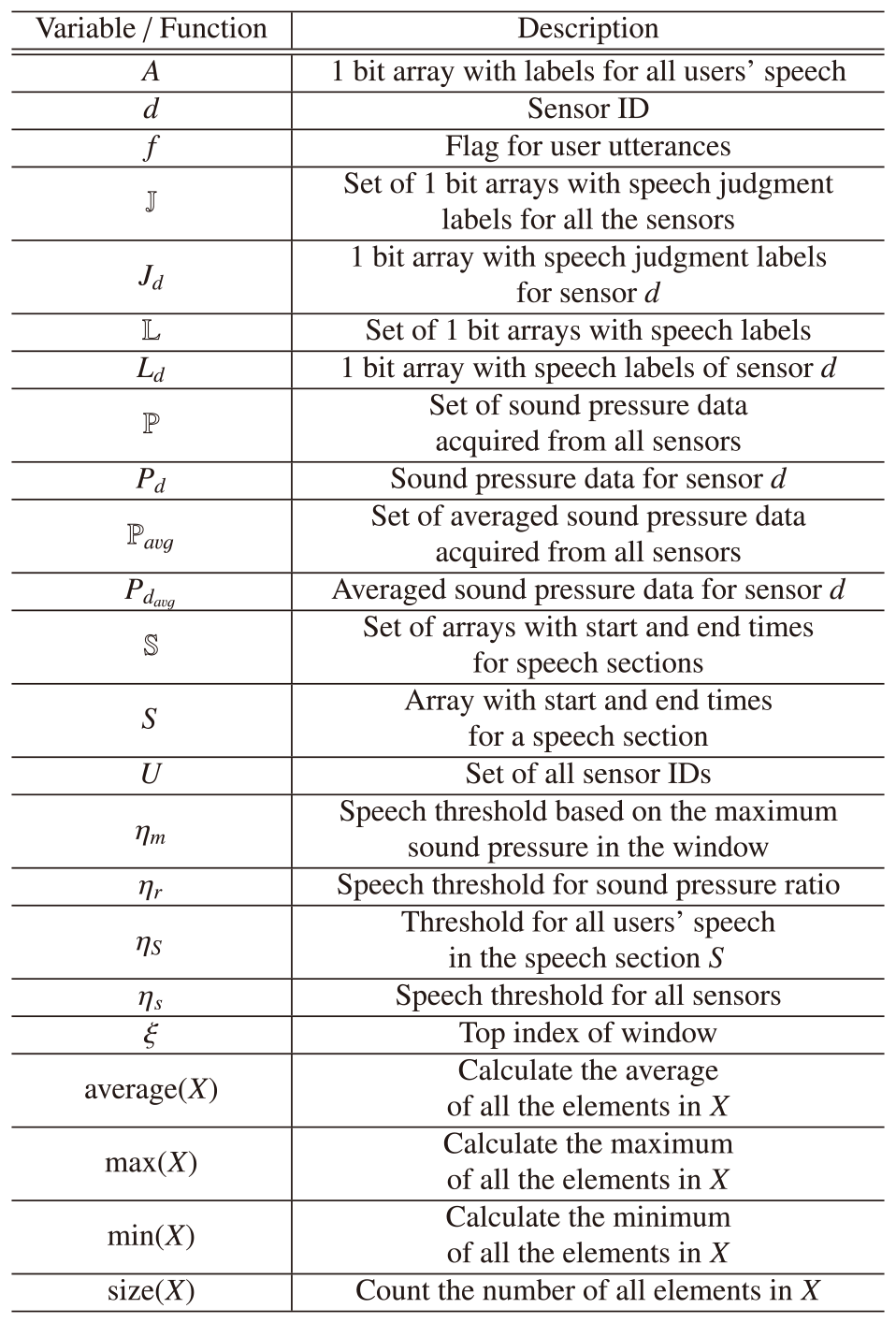 Notation.