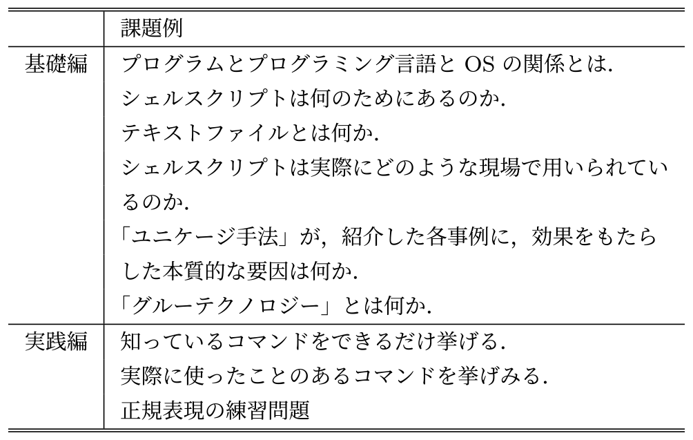 シェルスクリプト言語論1の課題例　Examples of assignments for ShellScript Language Theory 1.