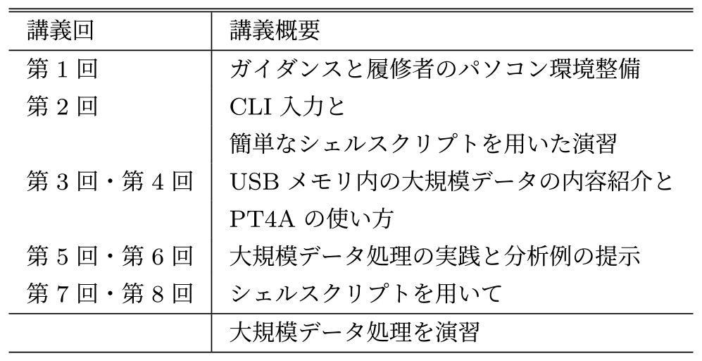 シェルスクリプトを用いた「大規模データ処理」演習の講義の流れ　Lecture outline on big-data processing exercises using shellScripts.