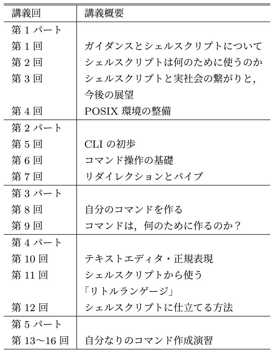 シェルスクリプト言語論1の講義の流れ　Lecture outline on ShellScript language theory 1.