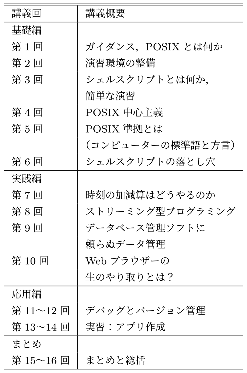 シェルスクリプト言語論2の講義の流れ　Lecture outline on ShellScript language theory 2.