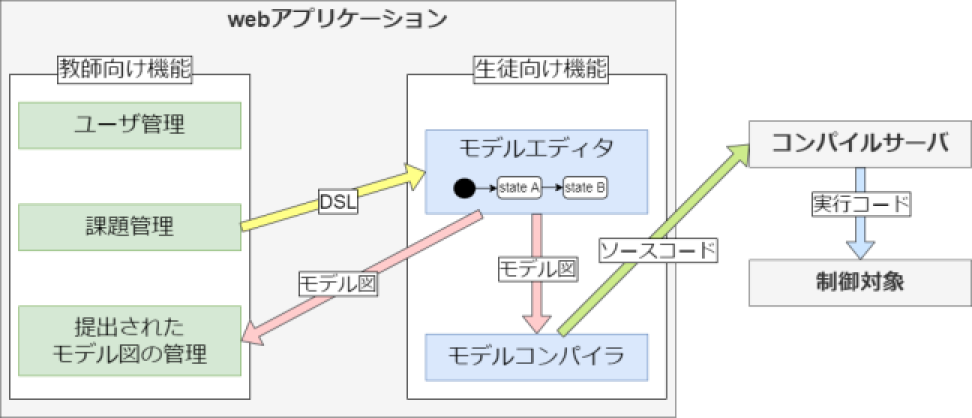 SRPS構成図　SRPS configuration diagram.
