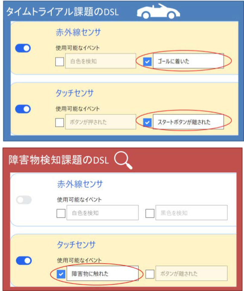 課題に応じたDSL定義　DSL definition according to the task.