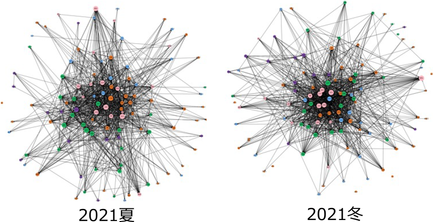 ネットワーク図　Thanks Card network links.