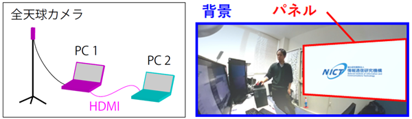 全天球カメラを用いた拡張仮想の実装例