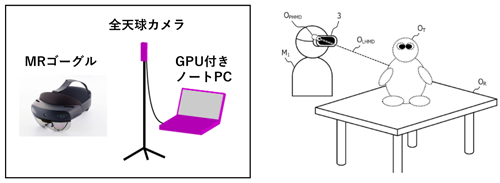 MRゴーグルとPCを活用したシステムの構成図