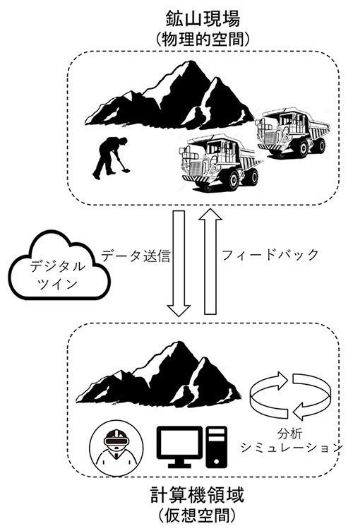 デジタルツインの概要