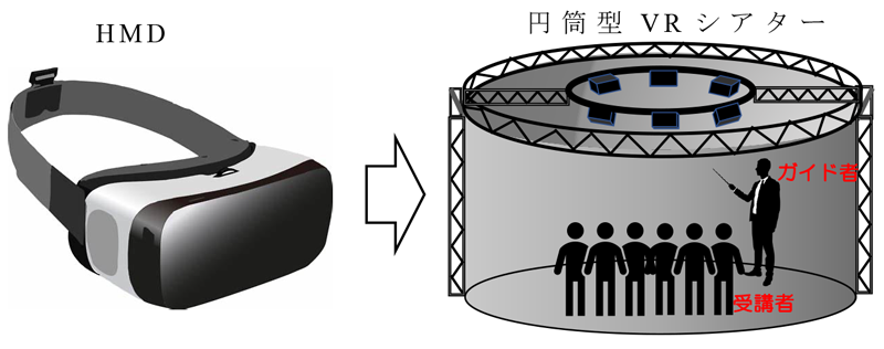 フィールド科学体験型VRシアターの構築とその教育現場への適用と評価