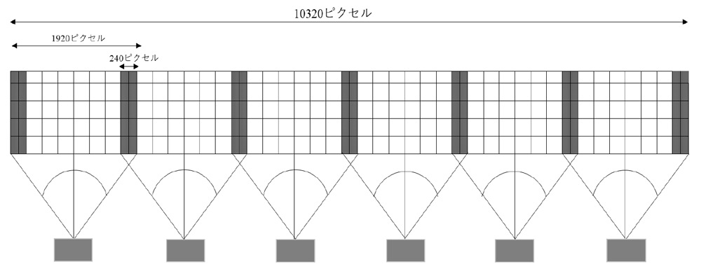 オーバーラップを考慮した投影の様子