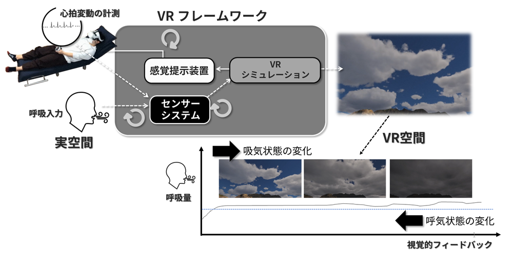 提案システムの概要