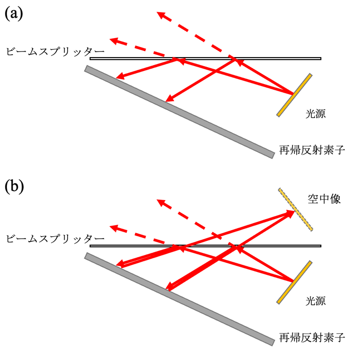 AIRRの原理