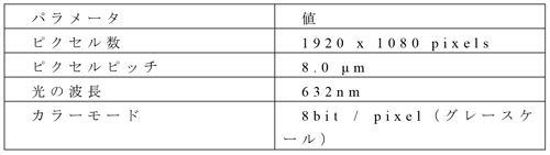 ホログラム計算の主なパラメータ