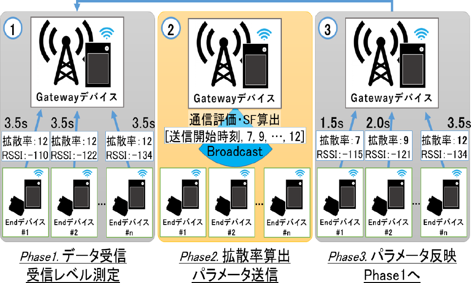 提案システムの概要　Overview of the proposed system.