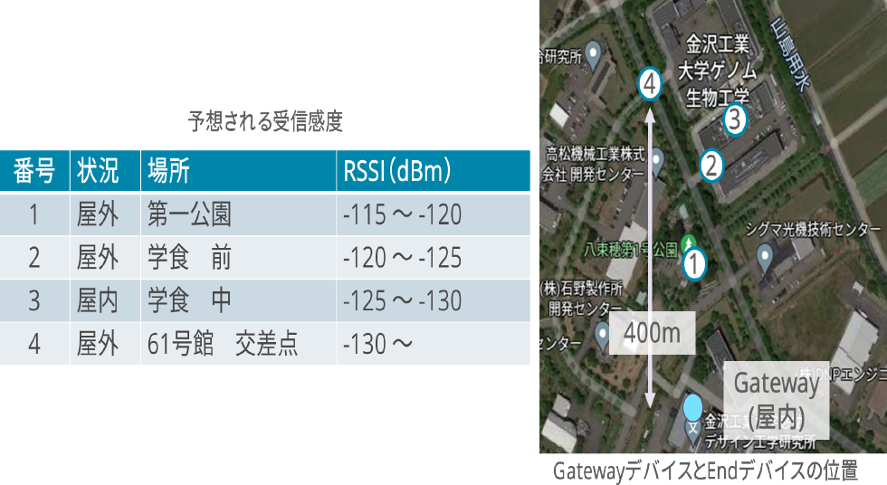 時分割多元接続通信における提案システムの評価方法　Evaluation method for proposed systems in time division multiple access communication.