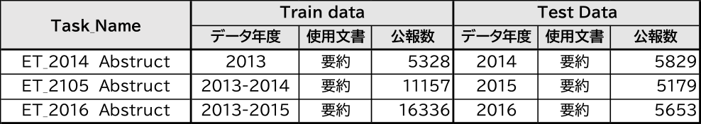 年度評価タスクのデータ　Yearly evaluation task data.