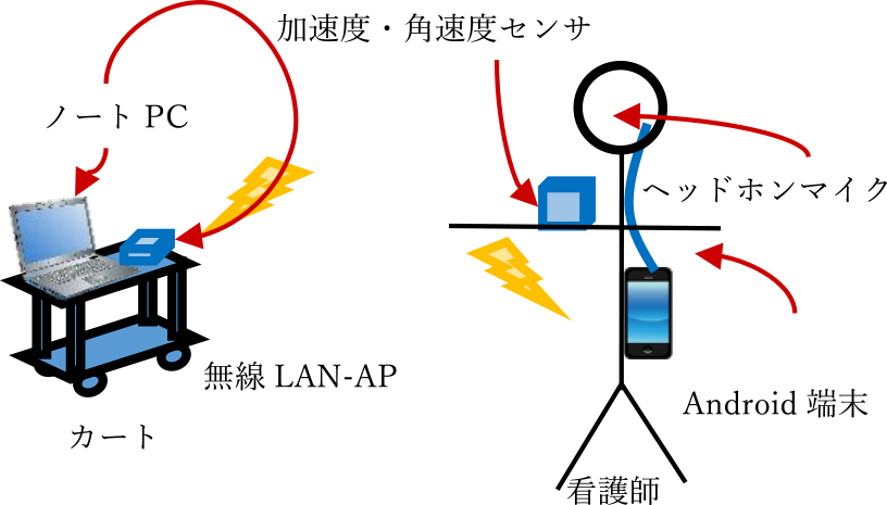 システムハードウェア構成　Configuration of system hardware.