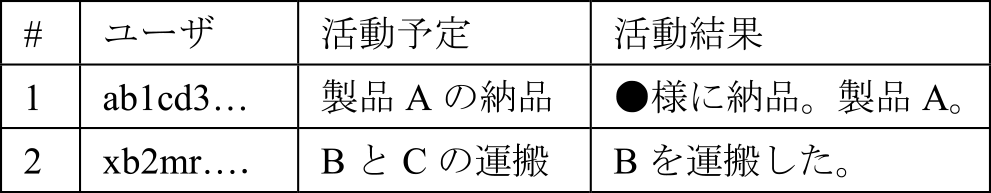 学習データの選定　Selection of the training data.