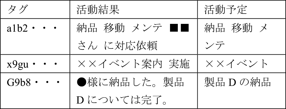 学習データイメージ　An imaginary example of the training data.