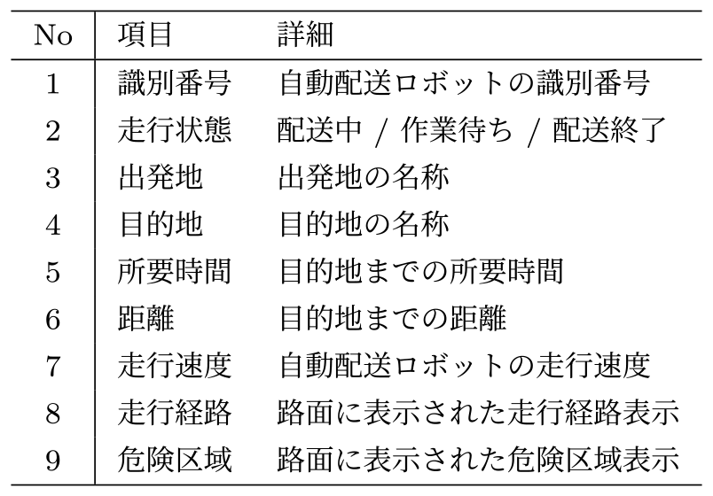ARコンテンツ詳細　Description of each AR contents.