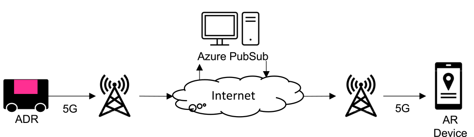 システム概要　System overview.