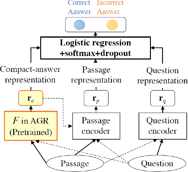 : QA model of WISDOM X. (Excerpt from Figure 1(a) of Reference [25])