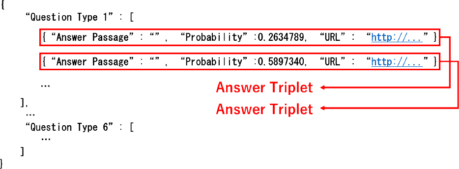 : Answer data structure of the QA system.