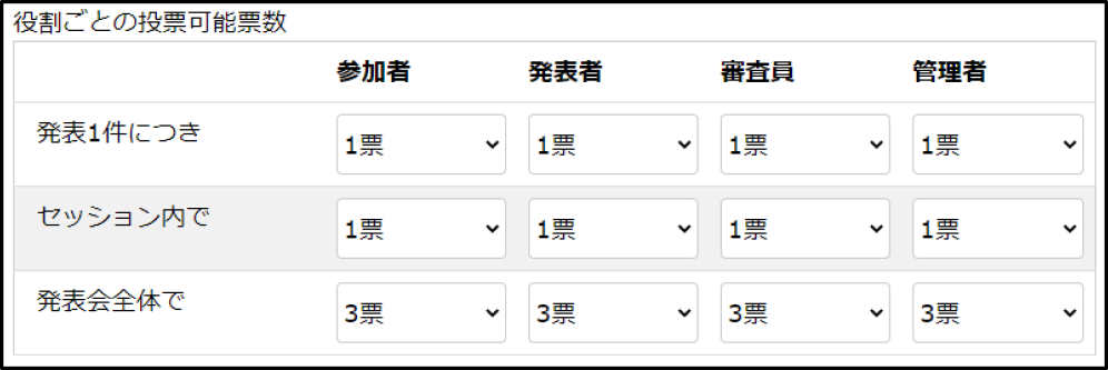 投票可能票数設定画面　Vote number setting interface.