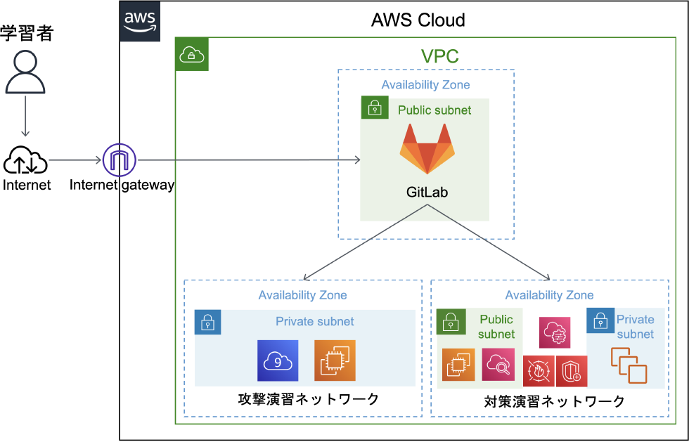 システム構成図　Overview of our system.