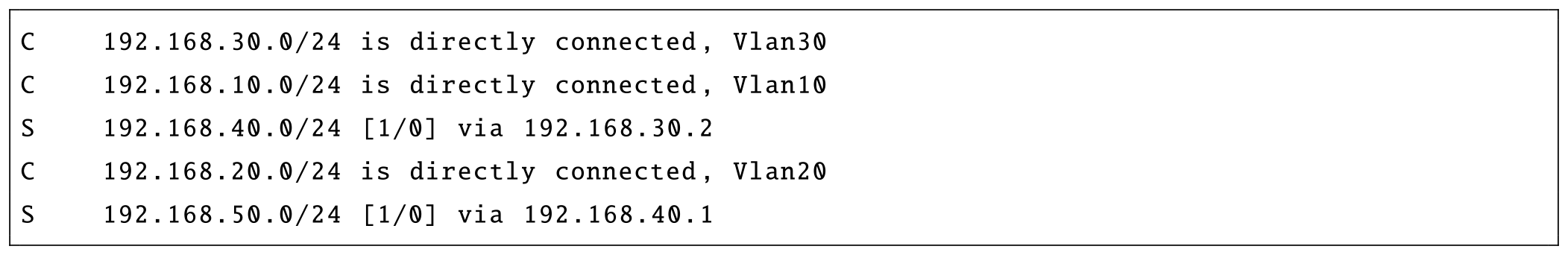 campus1から得たルーティングテーブル（AsIs）●List 1 Routing table of campus1 in the AsIs network