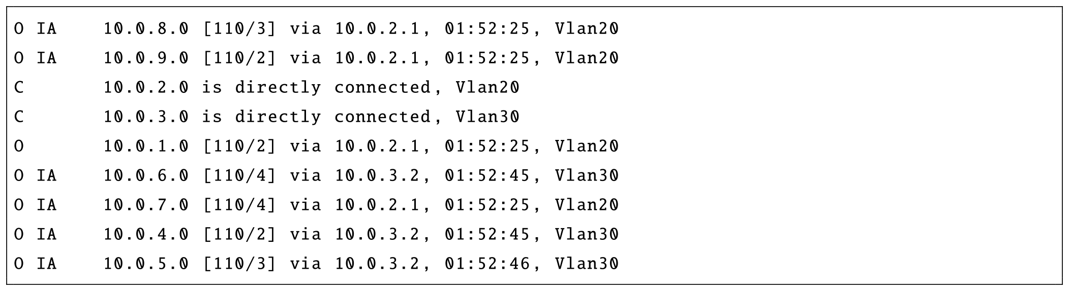 campus1から得たルーティングテーブル（ToBe）●List 2 Routing table of campus1 in the ToBe network