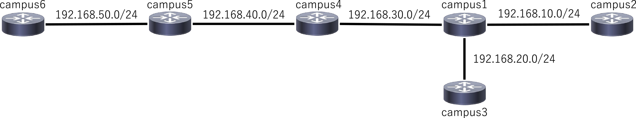 AsIsネットワーク構成図　AsIs network diagram