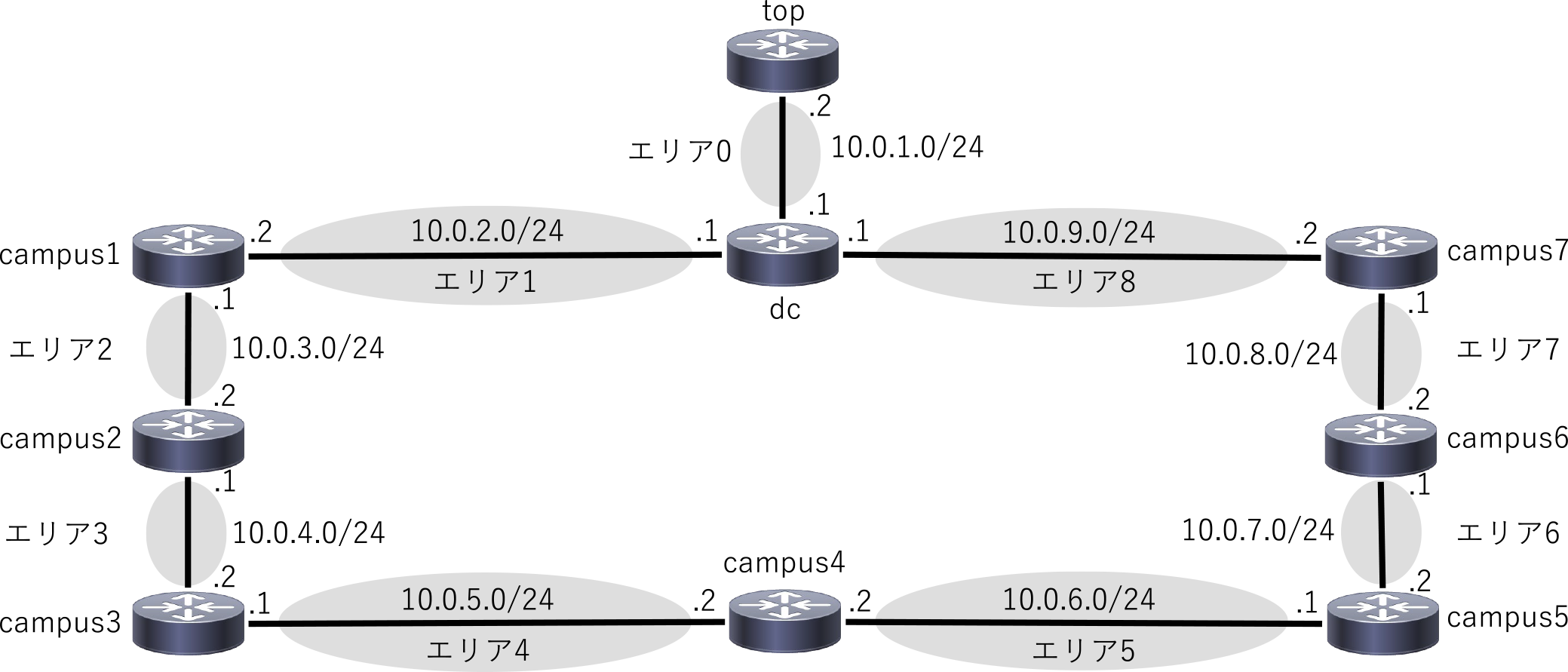 ToBeネットワーク構成図　ToBe network diagram