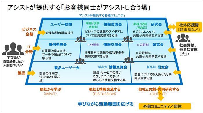 BIPROGY研究会