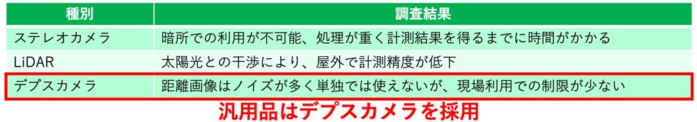 汎用品の選定