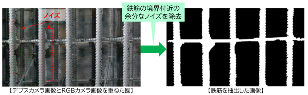 画像処理アルゴリズム