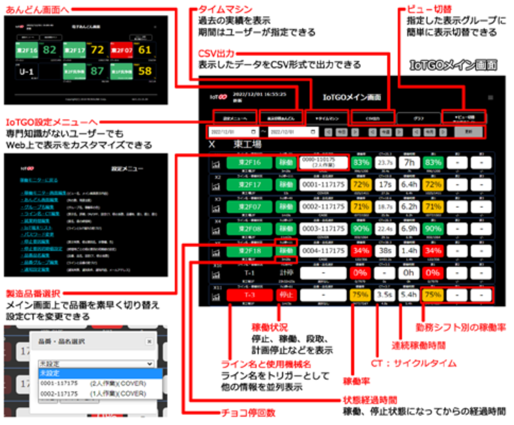 IoTGOメイン画面の説明