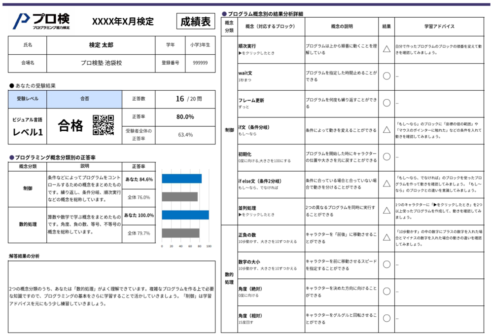 プログラミング能力検定　成績表