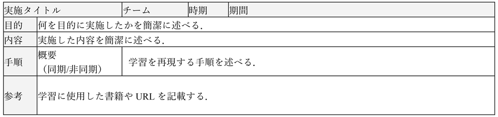 実施内容表の説明図