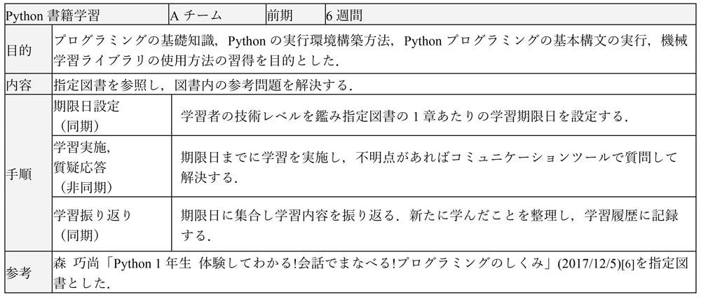 Python書籍学習の実施内容