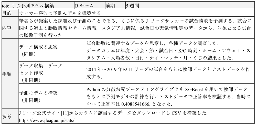 totoくじ予測の実施内容