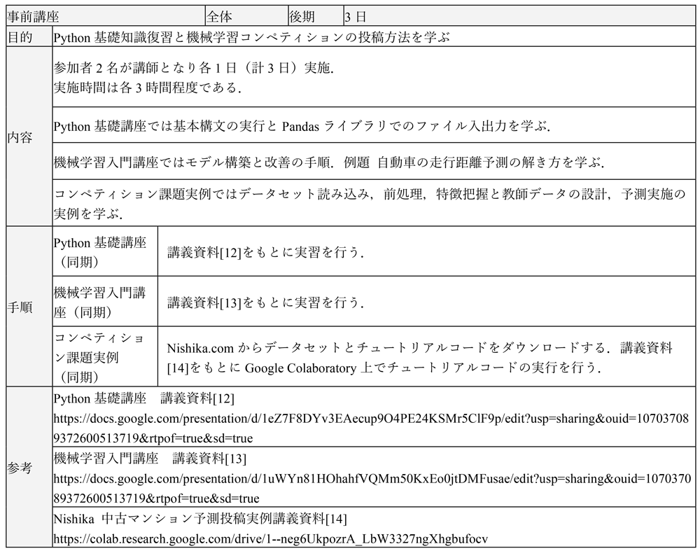 コンペティション参加事前講座