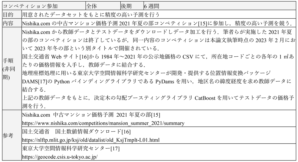 コンペティション参加の実施内容