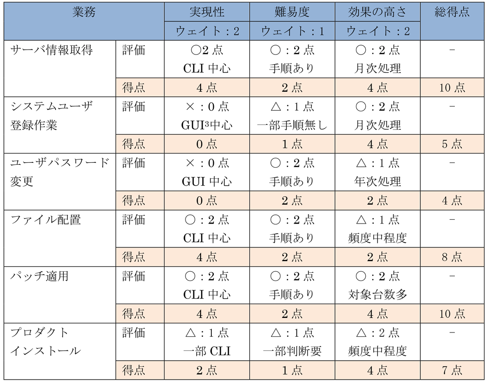 業務選定イメージ