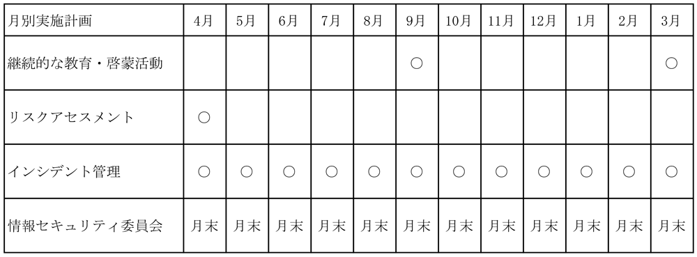 月別実施計画