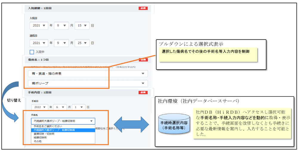 傷病名・手術名称などの画面表示切替機能について