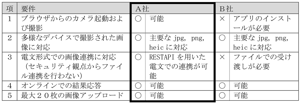 ピンボケチェックに関する要件と選定結果