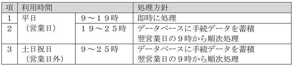 利用時間と処理方針