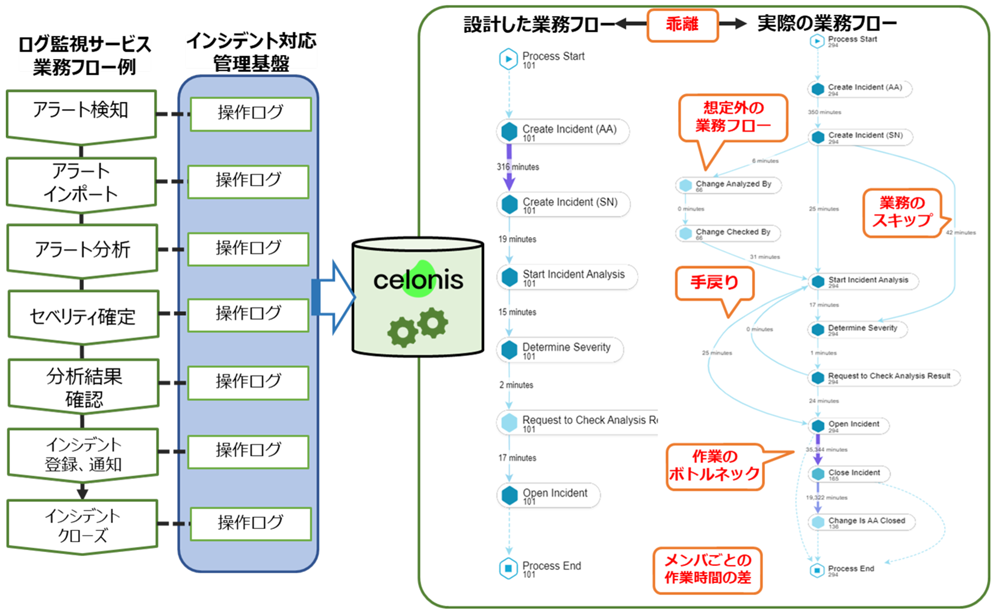 Celonis適用イメージ