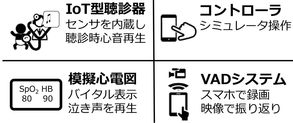 先行研究にて開発したシミュレータ　Simulator developed in preceding research.